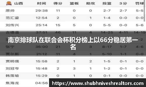 南京排球队在联合会杯积分榜上以66分稳居第一名